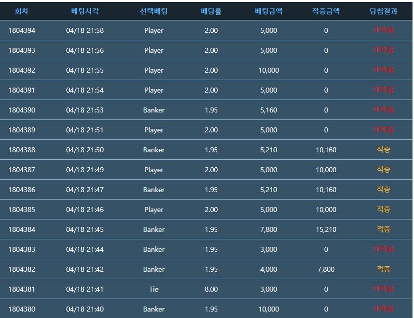 어제 8만포 오늘 8만포 아웃!(1)