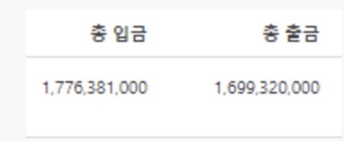 이정도면(0)