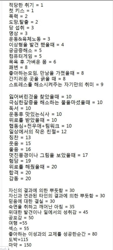 각 상황별 쾌감지수(0)