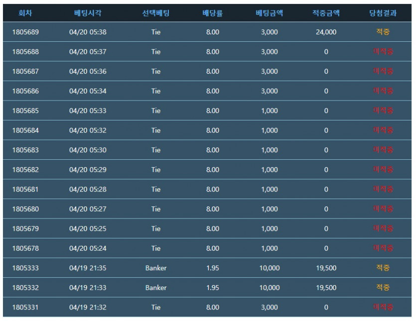 [포바] 인내는 달고 열매는 쓰다(0)