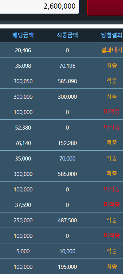 호랭이 없는 굴에(0)