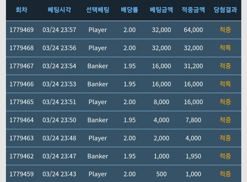 연패 이벤트 마감 댓글로 달아주세요 ^^..(0)