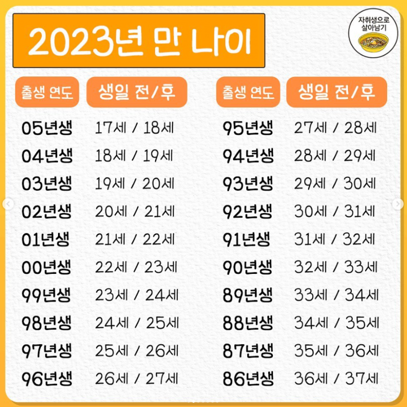 6월부터 시행되는 만나이(0)