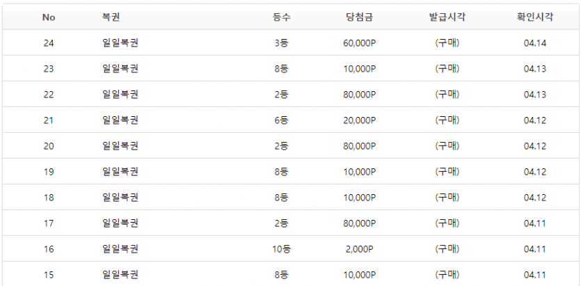 와~~ 일복2등당첨 감사합니다(2)