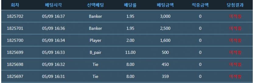 오늘은 본게임도 포바도 힘든날이네요~휴~~~!!(0)