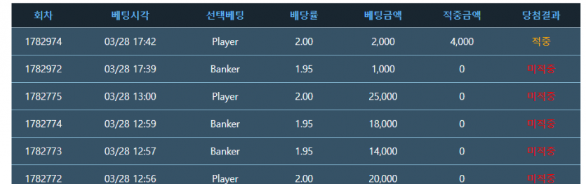포바....이죽일놈의...(0)