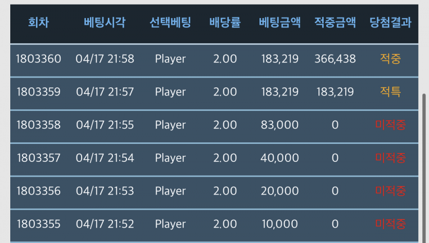 이야.....뱅줄 무서웠네요...(0)