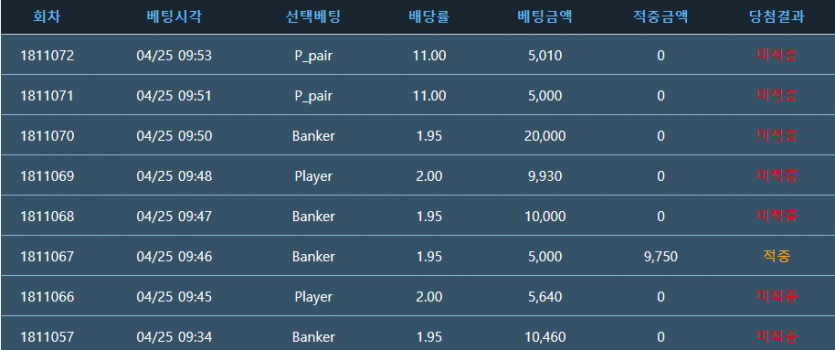 와우..6만포순삭(0)