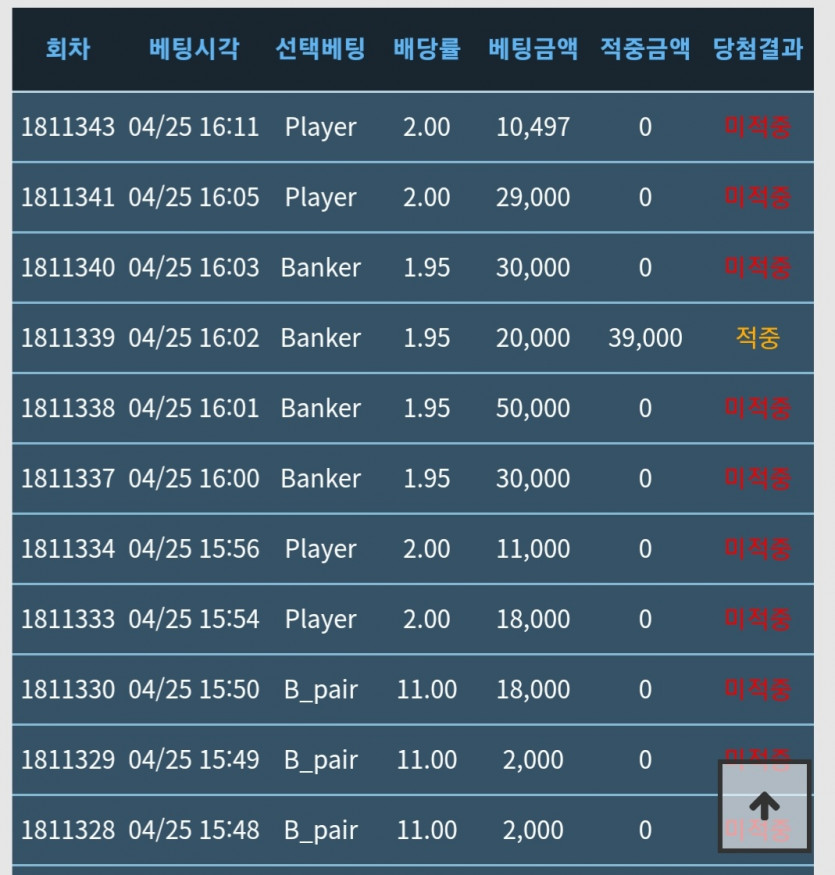 행복했다...포바(0)