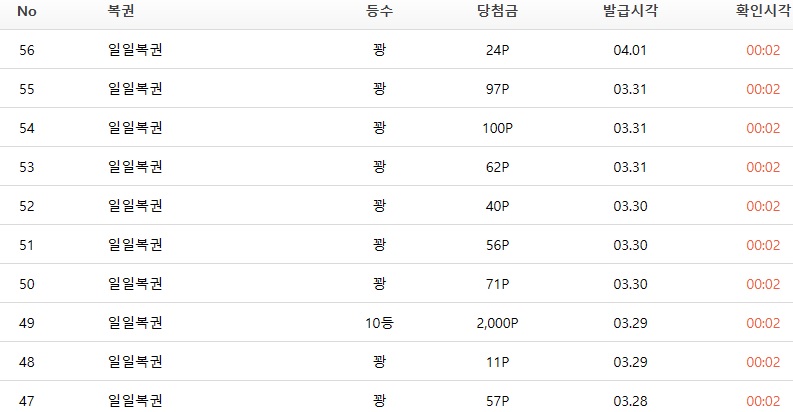 일복 모아서 까봤는데 20장정도..(1)