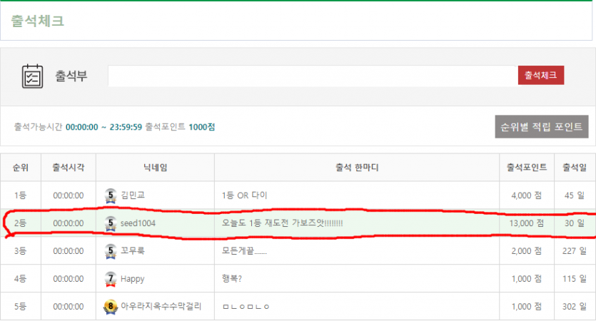 캬 오늘도 출석 순위권 2등 !! 30일누적까지 !!(0)