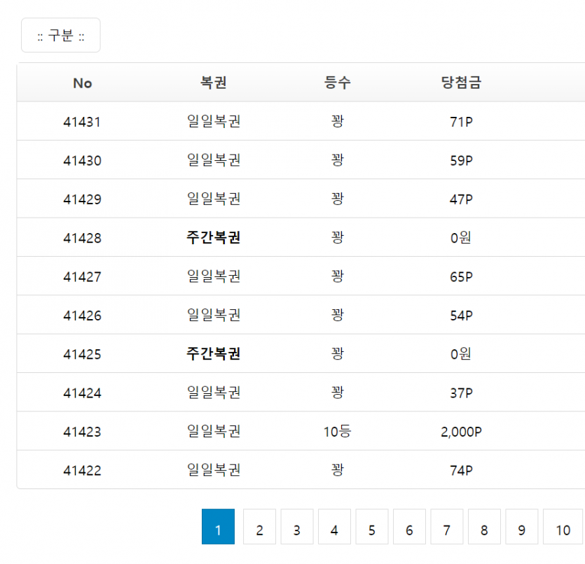 복권당첨의 직관적견해(0)