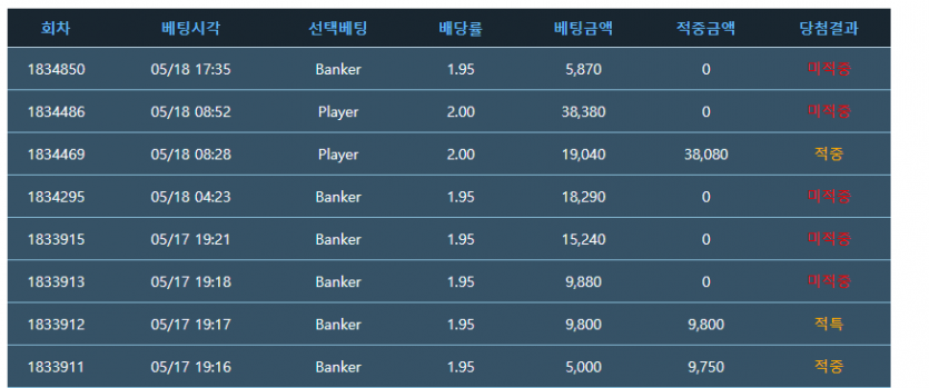 바카라를 안하는 이유(0)