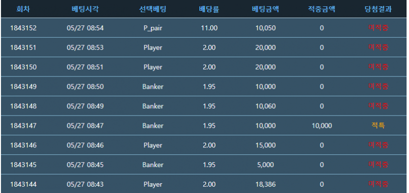 야구보면서 뇌뺴고했더니(0)