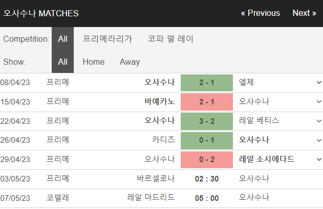오사수나는 사무국에 무슨 죄를 지었길래,,,,(0)
