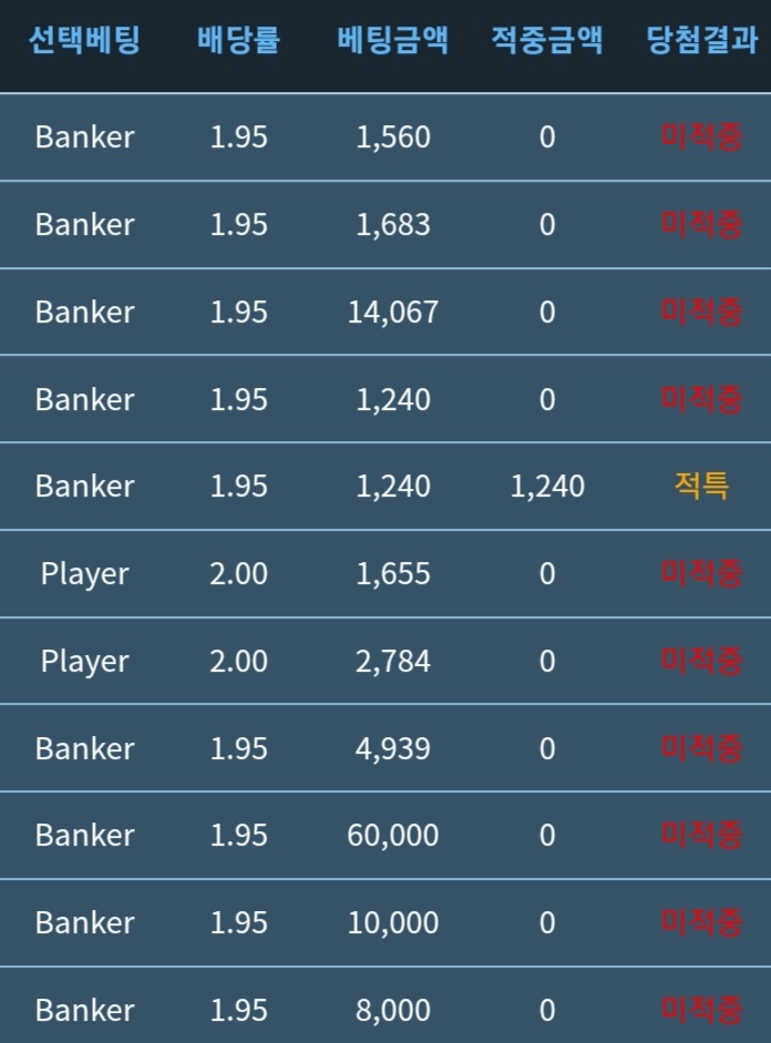 내가 가니 바로 끊기네;;(0)
