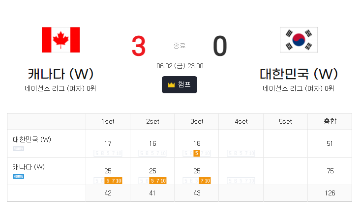 개 슬픕니다 리얼로다가(0)