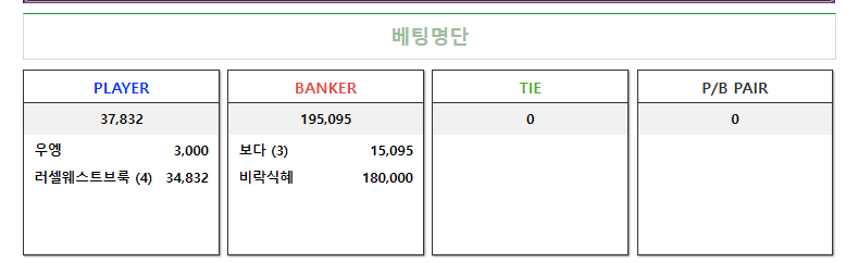 포바 큰일날뻔했네요(0)