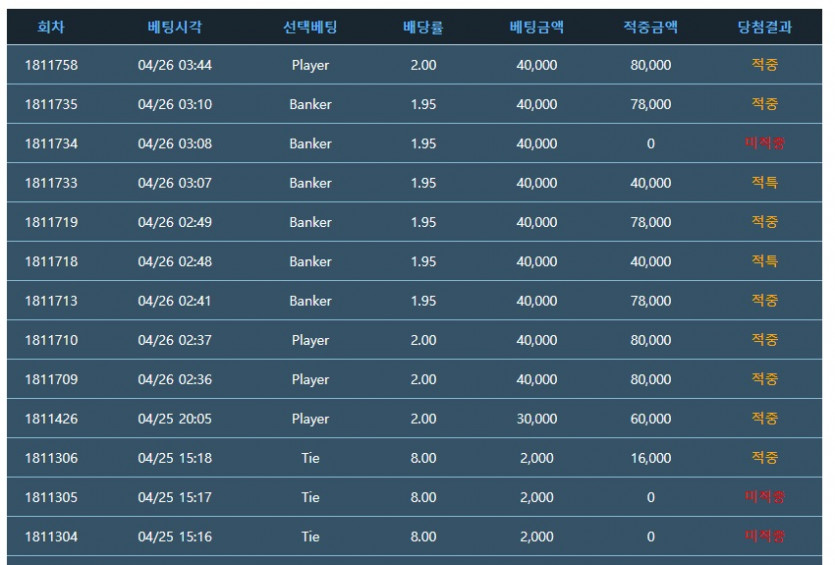 또또 때문에 빡쳤지만 포바는 잘됨(0)