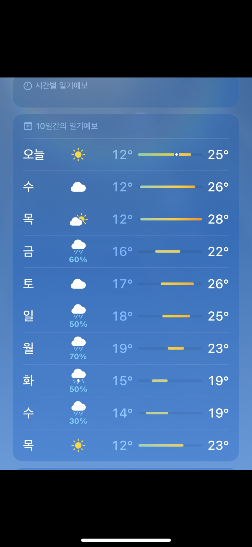 금요일부터 비가 계속 잡혀있네요(0)