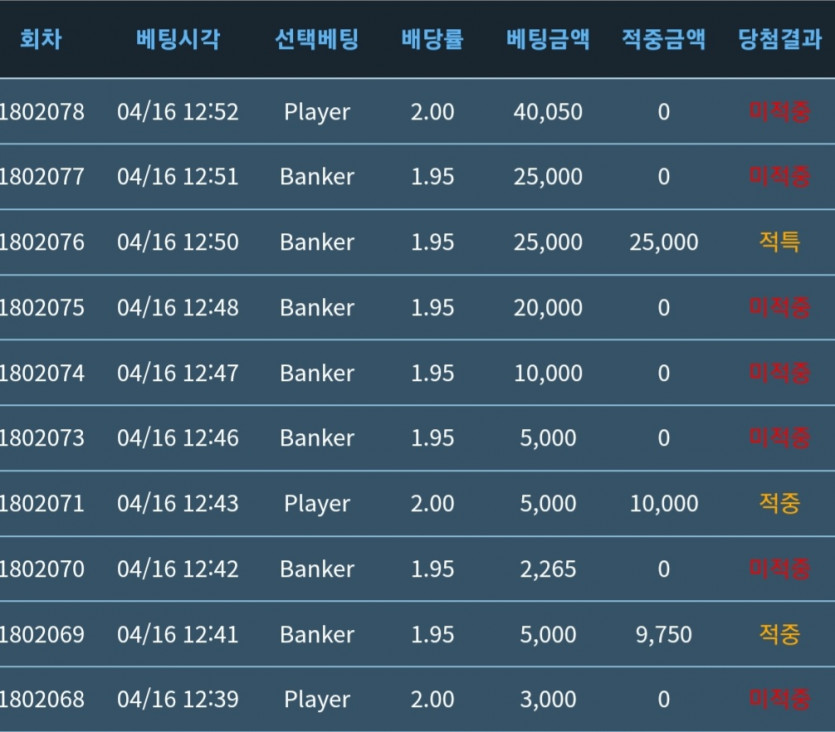 와 너무 안맞네ㅠ(0)