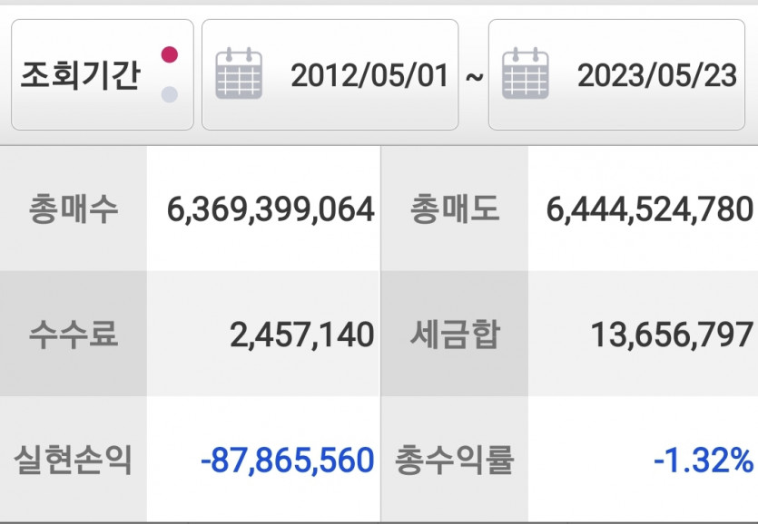 저는 주식할빠에 도박하라고합니다(0)