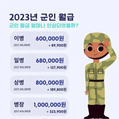 2023군인월급(0)