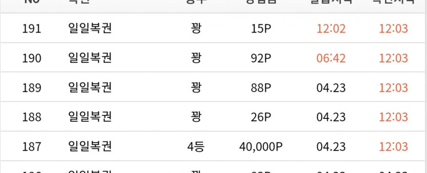 4등 당첨 ㅠㅠㅠ(0)