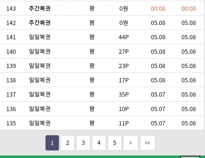 주복(0)