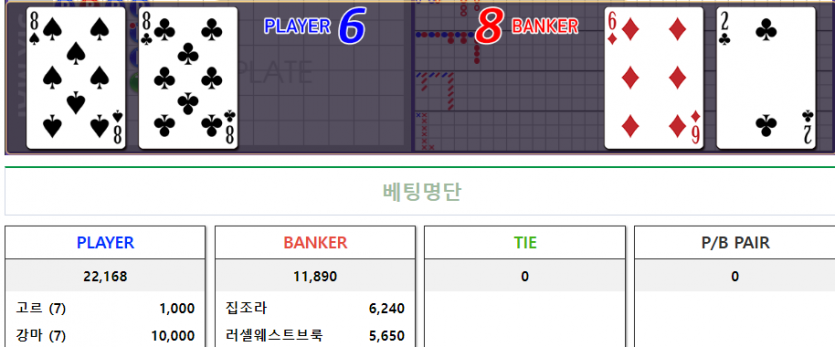 휴...포바겨우꺾었네..ㅠㅠ(0)