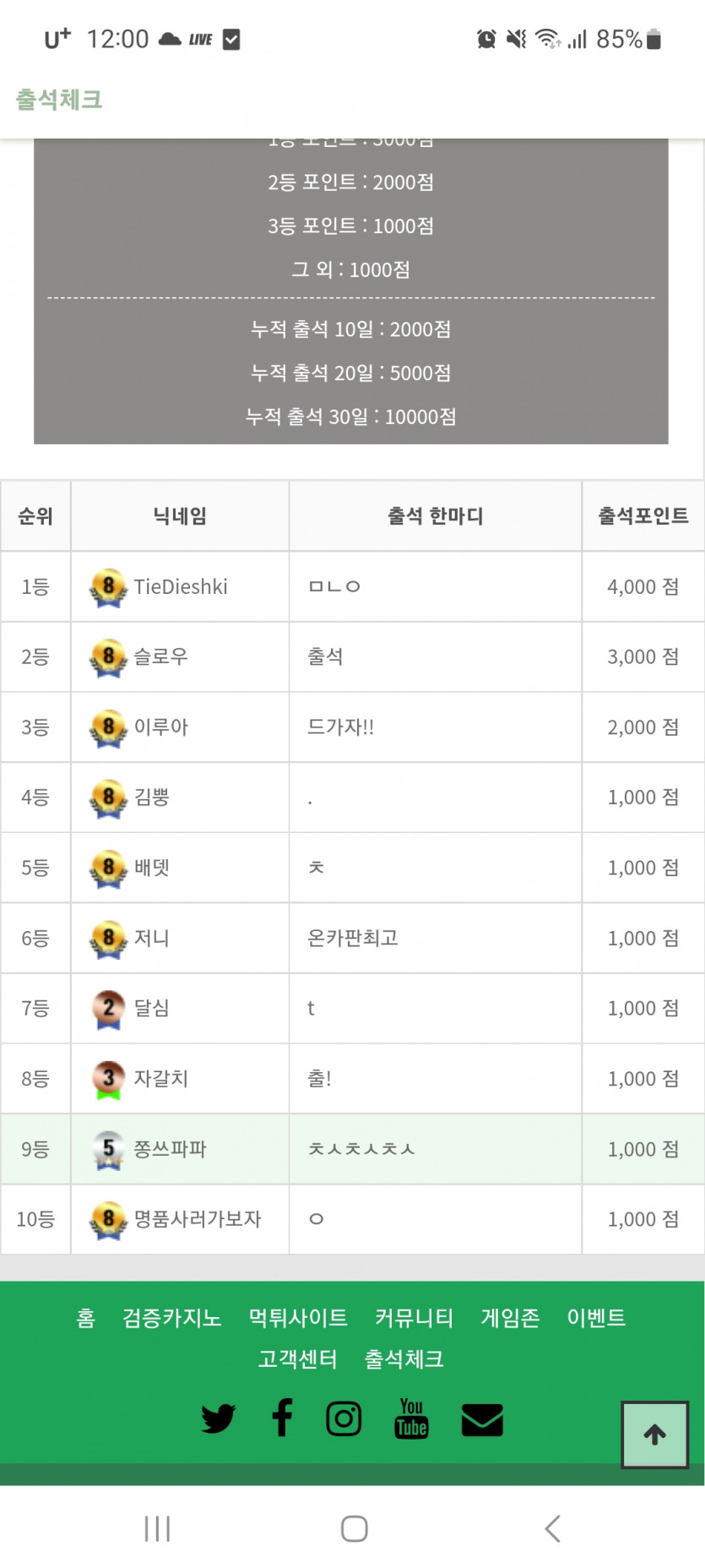 출첵 10등 안에 안착ㅋㅋㅋ(0)