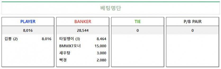 사회적 거리두기(0)