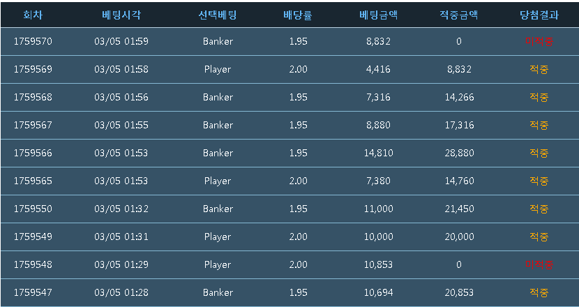 포바 7연승으로 마감(0)