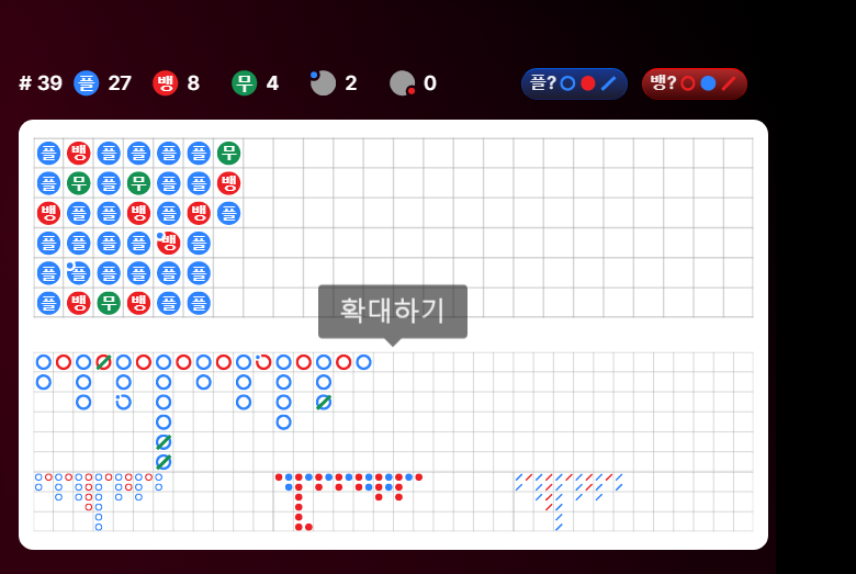 제일 좋아하는(0)