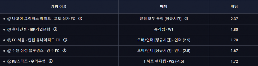 급ㄸ 으로 인해서  시간이 오바되고(3)