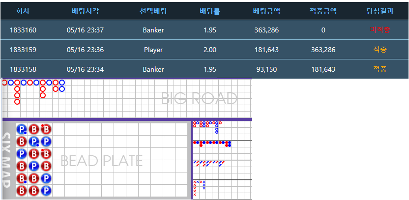 꺽일거같더라....(0)