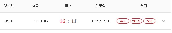 근데 이거 기준점 뭐조(2)