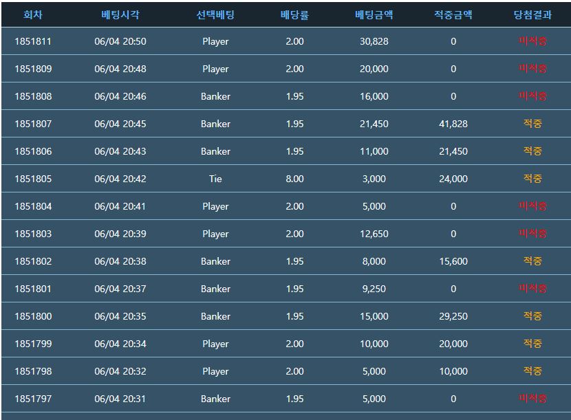 역시 바카라는 어려웠어요(0)