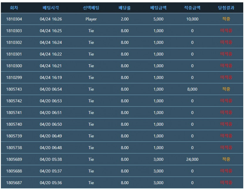 포바 한국타이어 베팅(0)