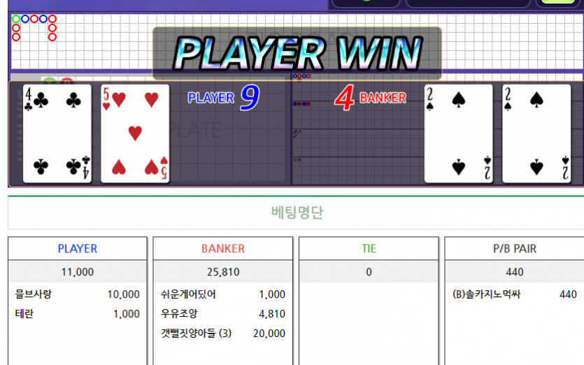 갯뻘짓양아들님 덕에 1만포 받아서 깡성공..(0)