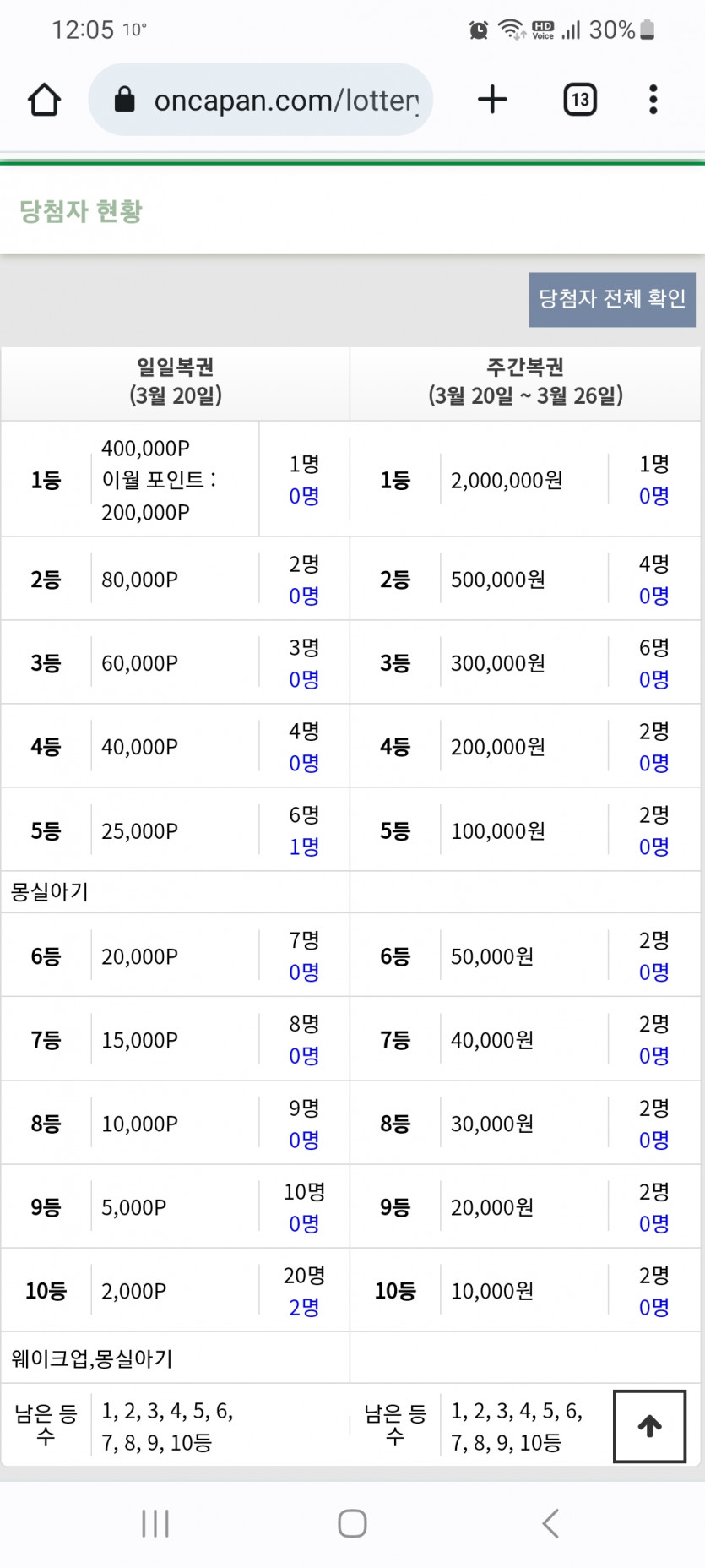 일복 이월이라서 잘 팔릴듯(0)