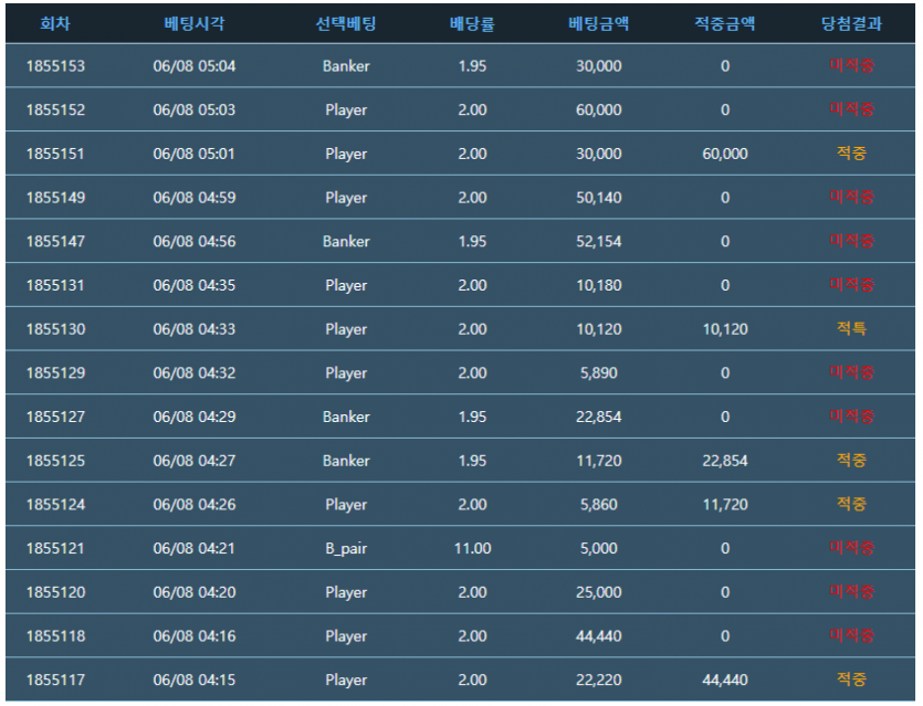 와~~ 이번슈개어렵다~~(0)