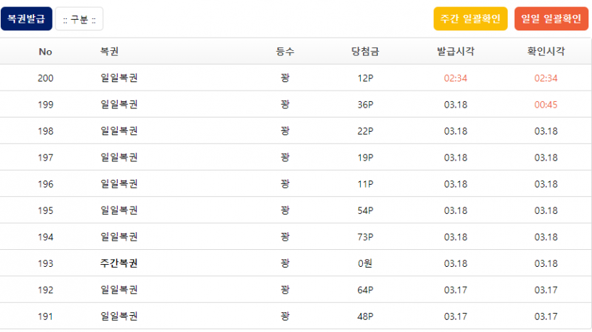 복권 좀 주라 ㅠㅠ(0)