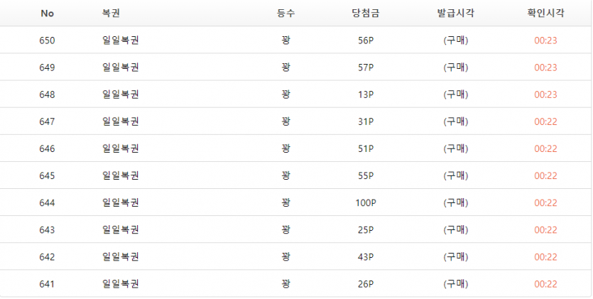 복권은 살만한게못되는군여(1)