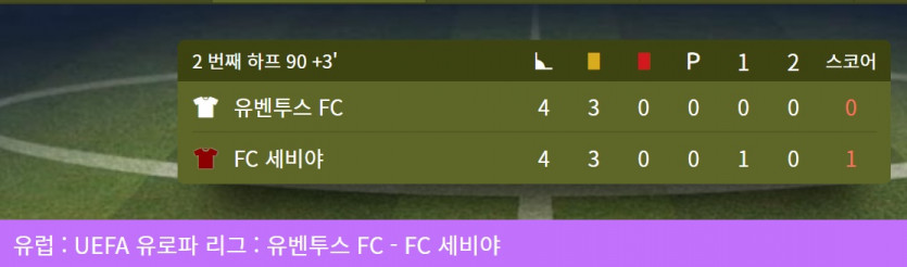아이고 유벤아...(0)