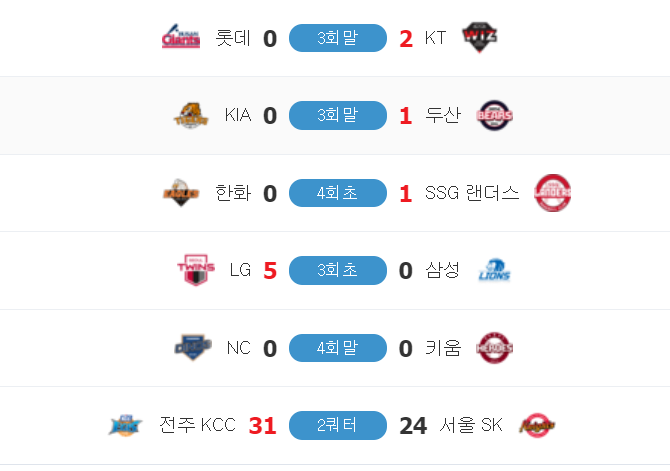 국내경기 하앙(0)