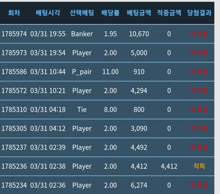 어찌 이리 안되냐 포바야(0)