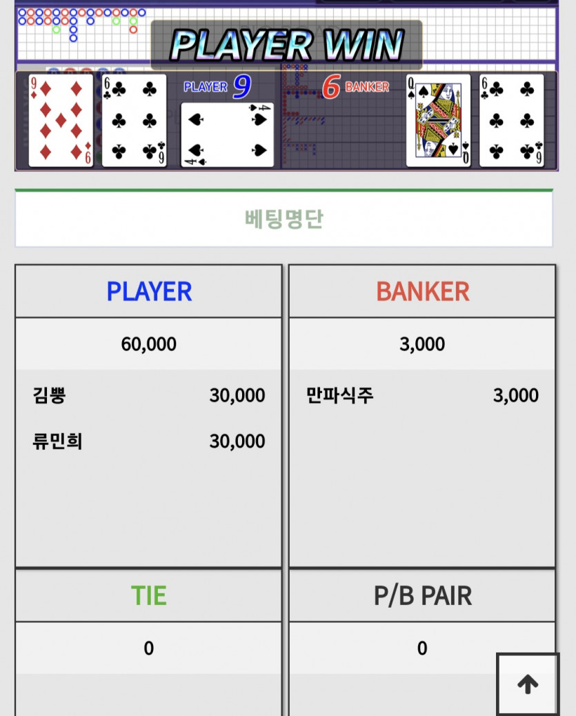 갓뿡님!!! 감사합니다(0)