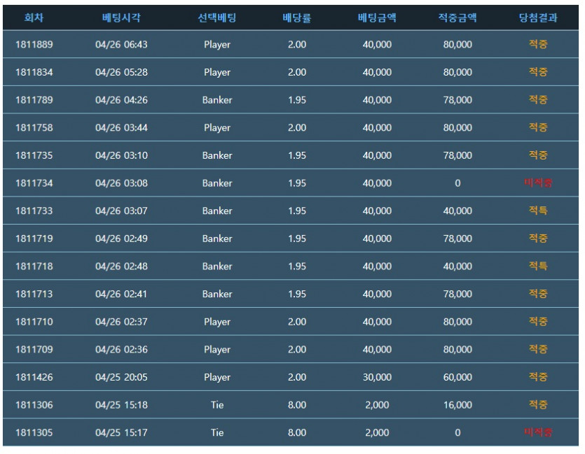 조작 같은데?!(0)