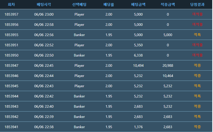 포전도 실패 깊콘도 실패...후(0)